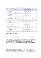 [크루즈관광] 세계의 주요항구와 항해구역(목적지와 기항항)-5