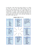 [해외파견자관리] 문화환경과 해외파견자의 관리-4