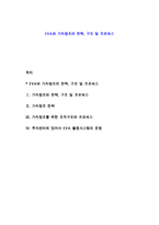EVA와 가치창조의 전략, 구조 및 프로세스-1