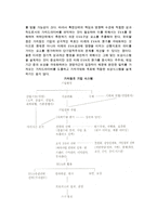 EVA와 가치창조의 전략, 구조 및 프로세스-6