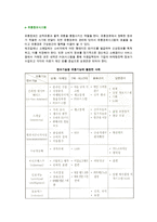 e-유통정보시스템-2
