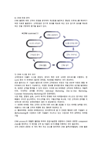 고객관계경영(CRM)에 대해 설명하시오(개념, 정의, 등장배경, 특징, 활동)-5