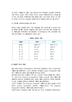 고객서비스의 원칙-6