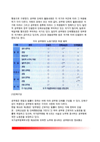 공무원단체의 의의(개념)와 특성(특징) 및 필요성, 공무원단체 인정, 공무원단체활동내용, 공무원 직장협의회, 우리나라(한국) 공무원 단체활동의 문제점과 개선방안-6