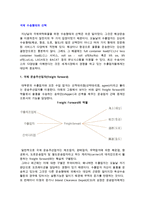 국제 수송형태의 선택(국제 운송주선업자와 해상수송, 육상수송, 철도수송, 항공수송)-3