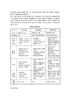 국제물류관리(물류관리, 국제물류시스템, 종합물류정보통신망)-5