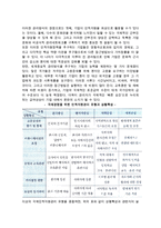국제인적자원관리의 의의(유형, 중요성)-5