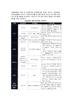 국제환경규제와 환경협약-4