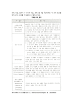 국제회의의 정의, 기준, 특성, 구성요소 및 국제회의 종류(분류)-4