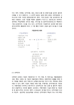 기업경영성과의 결정과 분석 및 기업경영성과 미시적 분석의 구분-7