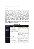 기업국제화와 국제마케팅의 중요성 및 기업국제화와 전략적 마케팅의사결정, 국제마케팅 전략적 사고-5