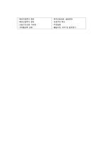 다국적기업의 국제통상환경-8