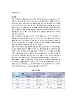 다국적기업의 문화적 환경-14