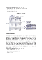 데이터마이닝의 개념과 종류, 작업유형 활용-9
