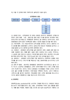 마케팅믹스의 관리(제품관리, 가격관리, 유통경로관리, 촉진관리)-18