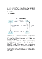 무신용장방식 레포트-3