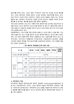 무역계약의 성립(무역계약의 종류와 성격, 청약과 승낙, 무역계약서 작성)-6