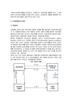 무역대금결제(신용장 방식의 결제, 무신용장방식의 결제)-7
