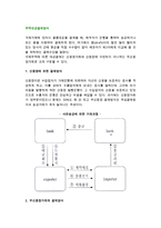 무역대금결제방식(신용장 및 무신용장거래의 결제방식)-2