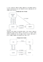 무역대금결제방식(신용장 및 무신용장거래의 결제방식)-4