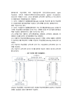 무역대금결제방식(신용장 및 무신용장거래의 결제방식)-6