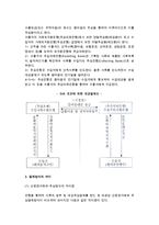 무역대금결제방식(신용장 및 무신용장거래의 결제방식)-7