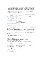 무역업의 영업형태(무역업, 대리업, 수출입대행업)-4