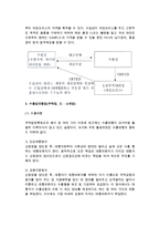 무역업의 영업형태(무역업, 대리업, 수출입대행업)-7