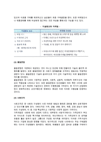 문화의 정의와 구성요소-5