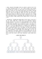 미국 소매업태의 분류(구분)-8