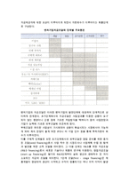 벤처기업의 가치평가-3