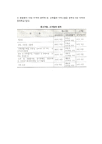 사업규모 결정(기업의 유형과 규모)-5