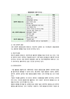 사업성분석(사업환경 분석과 사업타당성 분석)-3
