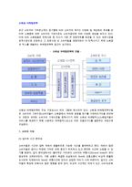 소매상 마케팅전략(소비자기대, 소매점포 STP전략, 소매점포믹스)-2