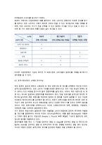 소매상 마케팅전략(소비자기대, 소매점포 STP전략, 소매점포믹스)-5