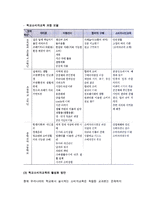 소비자교육의 형태 분류(가정, 학교, 사회에서의 소비자교육)-7