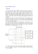 소호(SOHO)의 의의, 유형과 각국의 소호-2