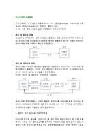 수입계약의 성립절차-2
