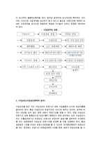 수입계약의 성립절차-3