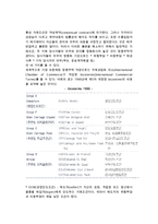 수출가격정책(수출가격산정, 정형무역약관, 가격승수효과,수출가격 결정방식, 수출가격 전략방안, 가격할인정책)-4