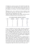 수출가격정책(수출가격산정, 정형무역약관, 가격승수효과,수출가격 결정방식, 수출가격 전략방안, 가격할인정책)-8