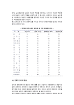 수출장벽-문화적 장벽-9