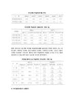 여신결정과정과 신용평가-4
