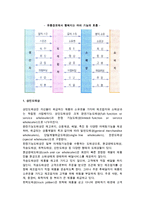 유통경로의 유형(소비재 유통경로, 산업재 유통경로, 도매상과 산업재)-7