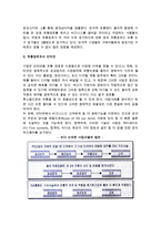 인터넷 유통경로관리-3