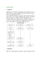 인터넷무역의 창업(인터넷무역 창업절차 및 거래과정)-2