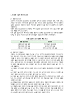 임금관리에 대해 설명하시오(연봉제 도입의 효과와 실태)-3