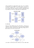 전자상거래의 응용분야-4