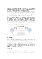 전자상거래의 응용분야-6