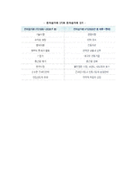 전자상거래의 의의(정의, 특성, 성장)-6